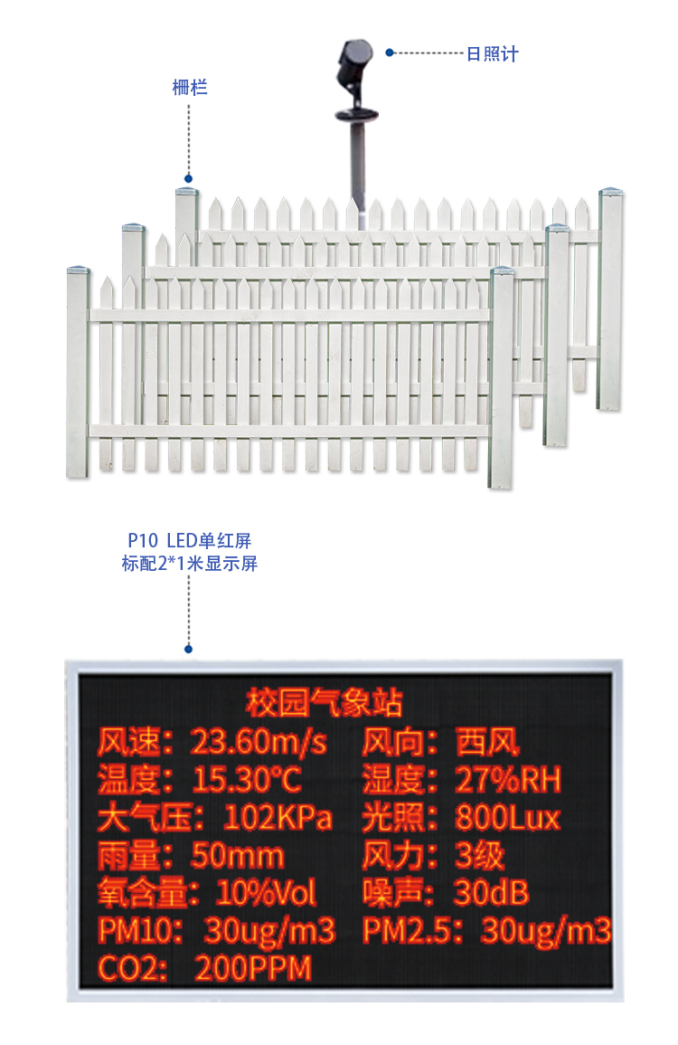 高校科普氣象站 產品組成